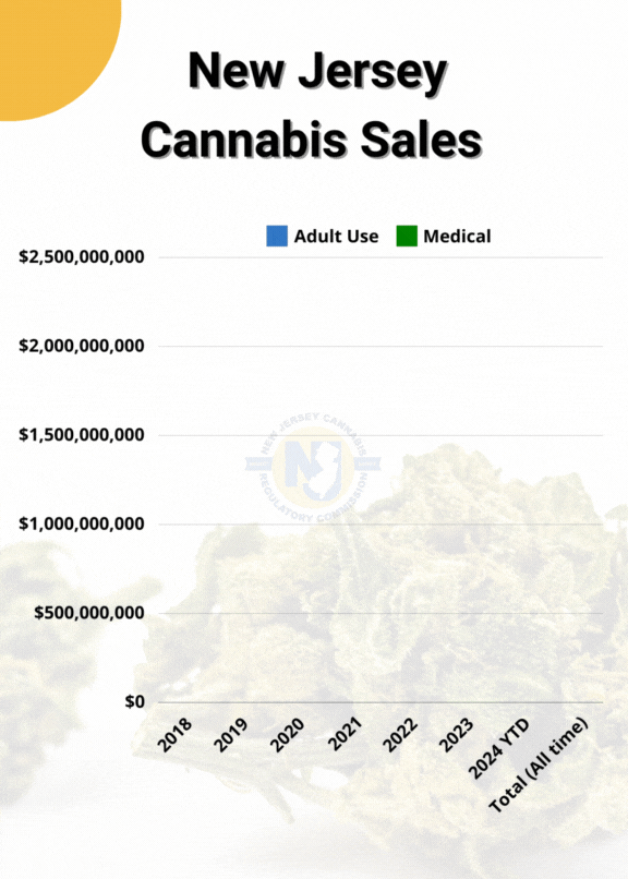 Cannabis Sales